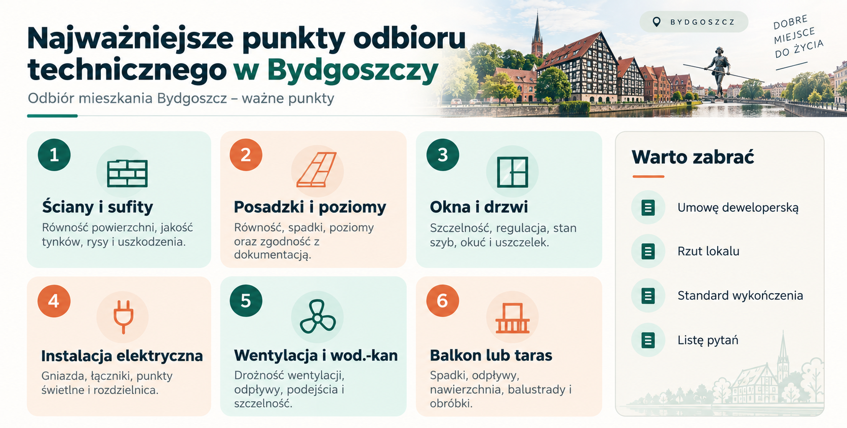 Najważniejsze punkty odbioru technicznego mieszkania w Bydgoszczy